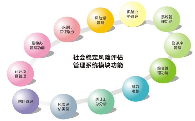 社会稳定分析