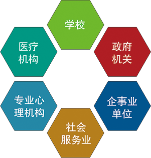 社会心理服务体系建设,心理测评软件,心理测评系统,心理咨询室缴梃