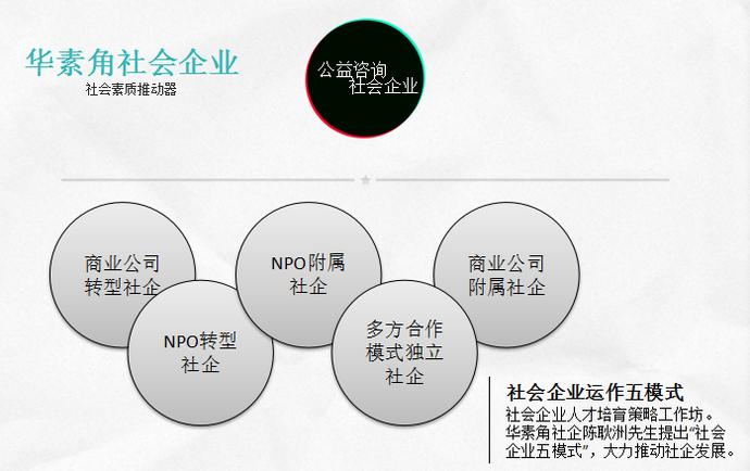 NPO附属社会企业破冰,社企风潮落地起航